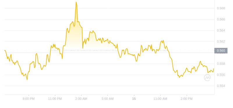 2024年09月15日Flow币价格